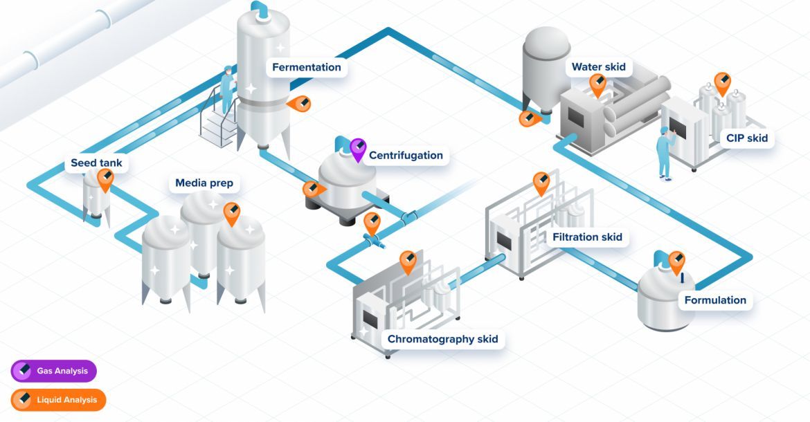 Discover the measurement possibilities within the BioPharma processes and optimize your process, minimize your costs and guarantee the quality of your product.