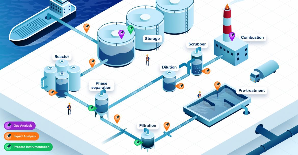 Discover the measurement possibilities within the chemical processes and optimize your process, minimize your costs and guarantee the quality of your product.