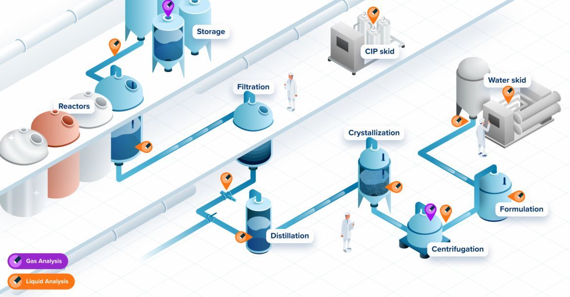Ontdek de meetmogelijkheden binnen de ChemPharma processen en optimaliseer je proces, minimaliseer je kosten en garandeer de kwaliteit van je product.