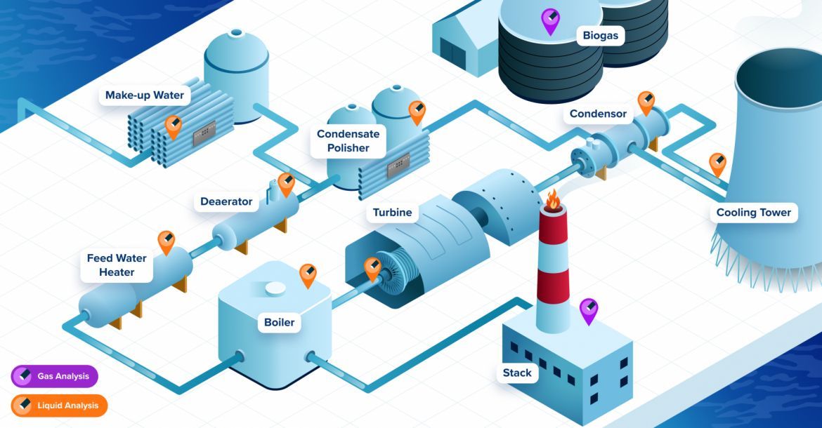 Explore the possibilities within the different processes in the energy industry.