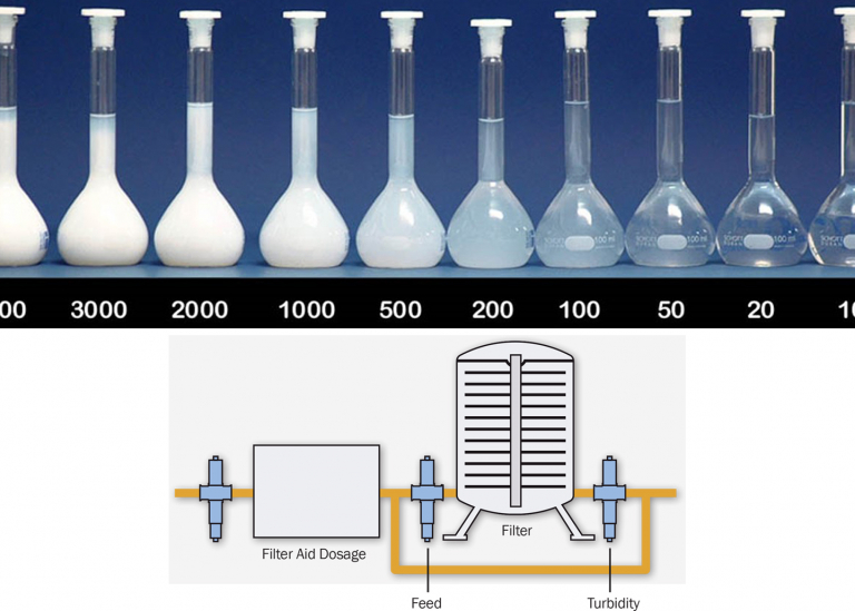 BioPharma - Filtration - Turbidity Measurement