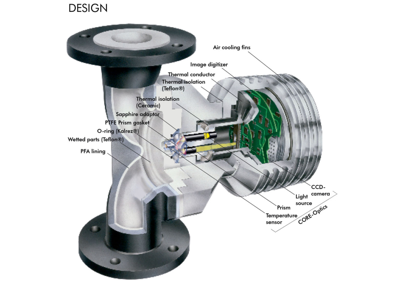 Vaisala K-Patents Refractometer Design