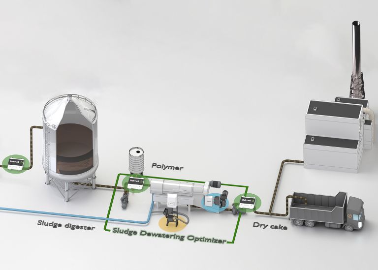 Valmet - Dry Solids Measurement - Biogas