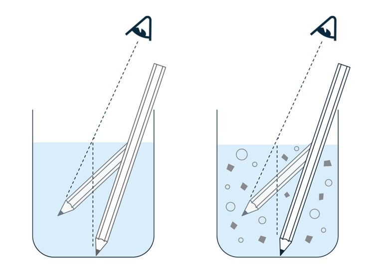 Refractometry - Refractive index - Pencil in a solution