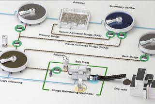 Sludge Measurement - Overview Process Waste Water