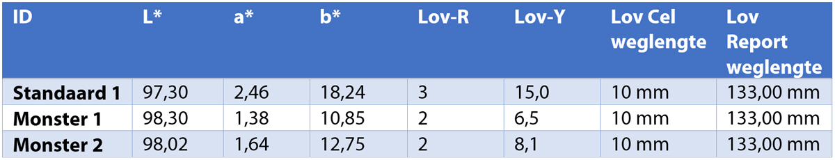 Practical example: Lovibond® Color data table