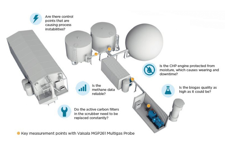 Vaisala Biogas analyzer