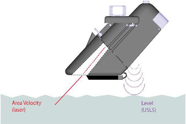 Teledyne Isco Signature 360 Laser Non-contact debietmeter