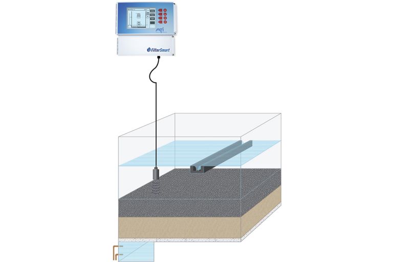 Real-time backwash monitoring for efficient sand filters