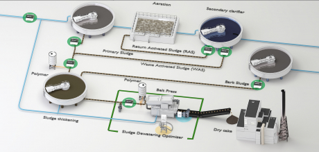 Sludge Thickening & Digesters | Elscolab